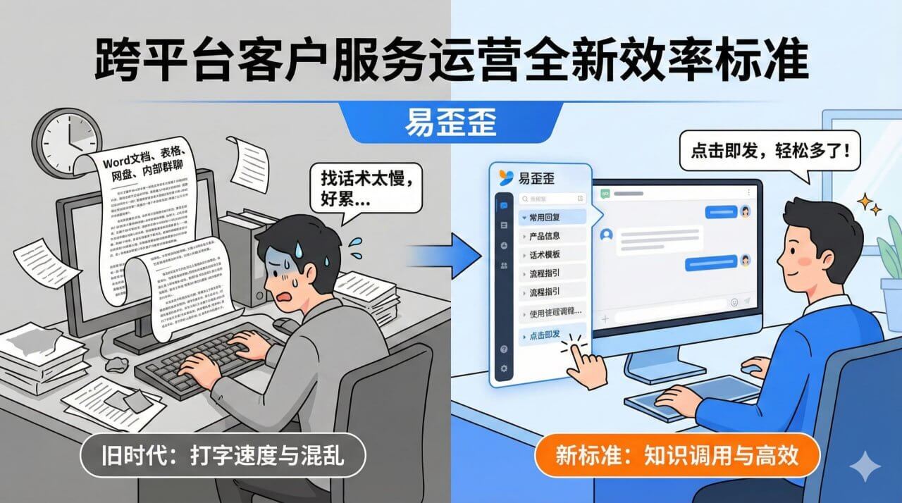 易歪歪官网, 易歪歪下载, 真假官网, 官方下载入口